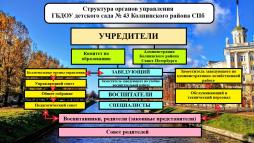 Схема